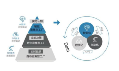 中國企業(yè)2020 人工智能應(yīng)用實(shí)踐與趨勢
