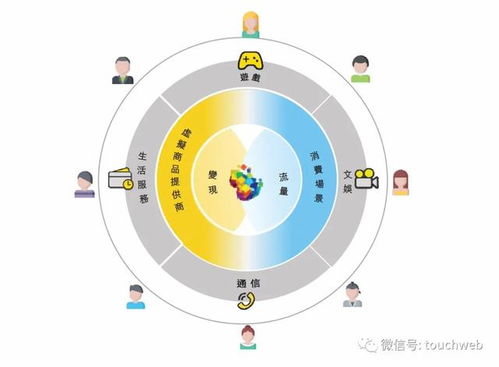 福祿沖刺港交所 9個月利潤6666萬，武漢再添互聯網上市企業