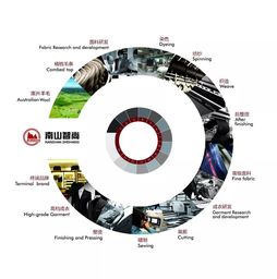 南山智尚 以信息化賦能紡織新未來，榮獲行業成果獎